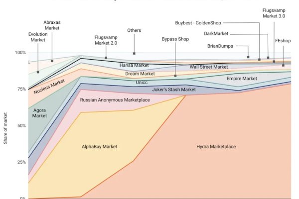 Как зарегистрироваться на кракене из россии