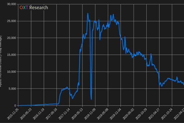 Какой кракен сейчас работает